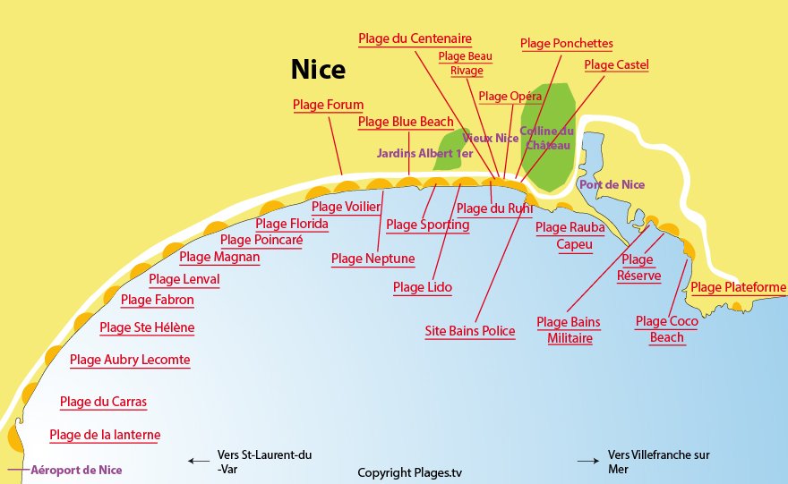 Plan des plages de Nice